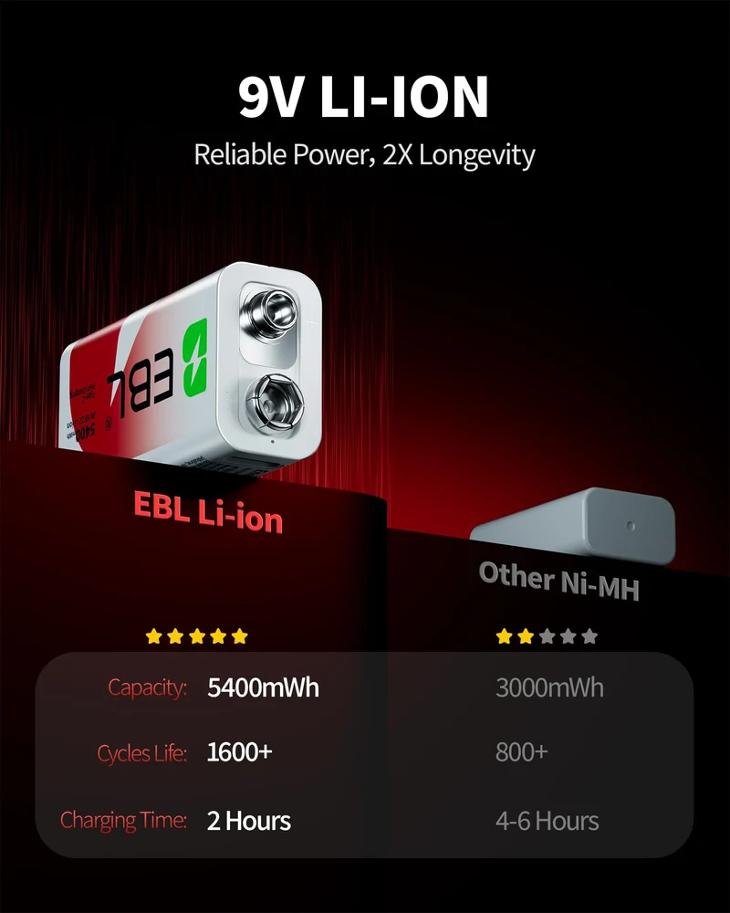EBL 5400mWh Rechargeable 9V Lithium Battery with USB-C Direct Charge, No Extra Charger Needed