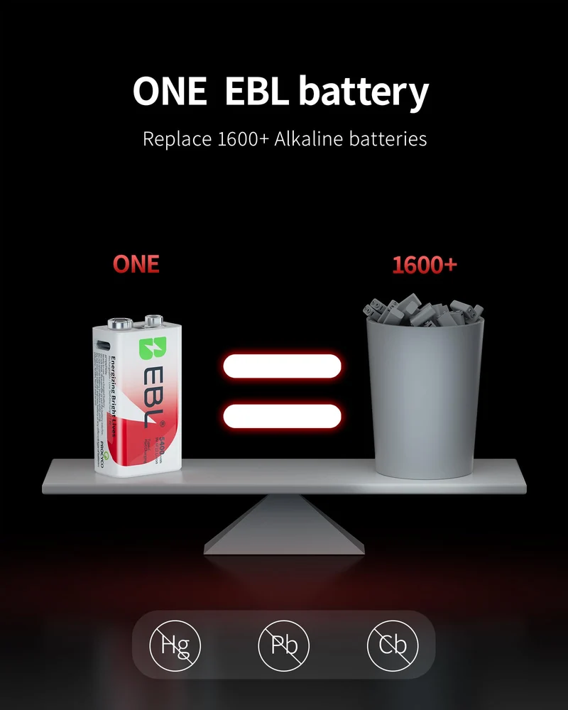 EBL 5400mWh Rechargeable 9V Lithium Battery with USB-C Direct Charge, No Extra Charger Needed
