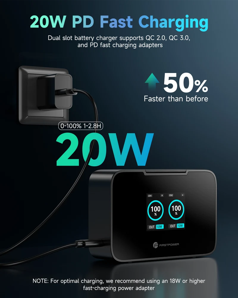 FirstPower 2-Pack LP-E6P Batteries with 20W PD Dual Fast Charger for Canon EOS – Photography & Video Backup