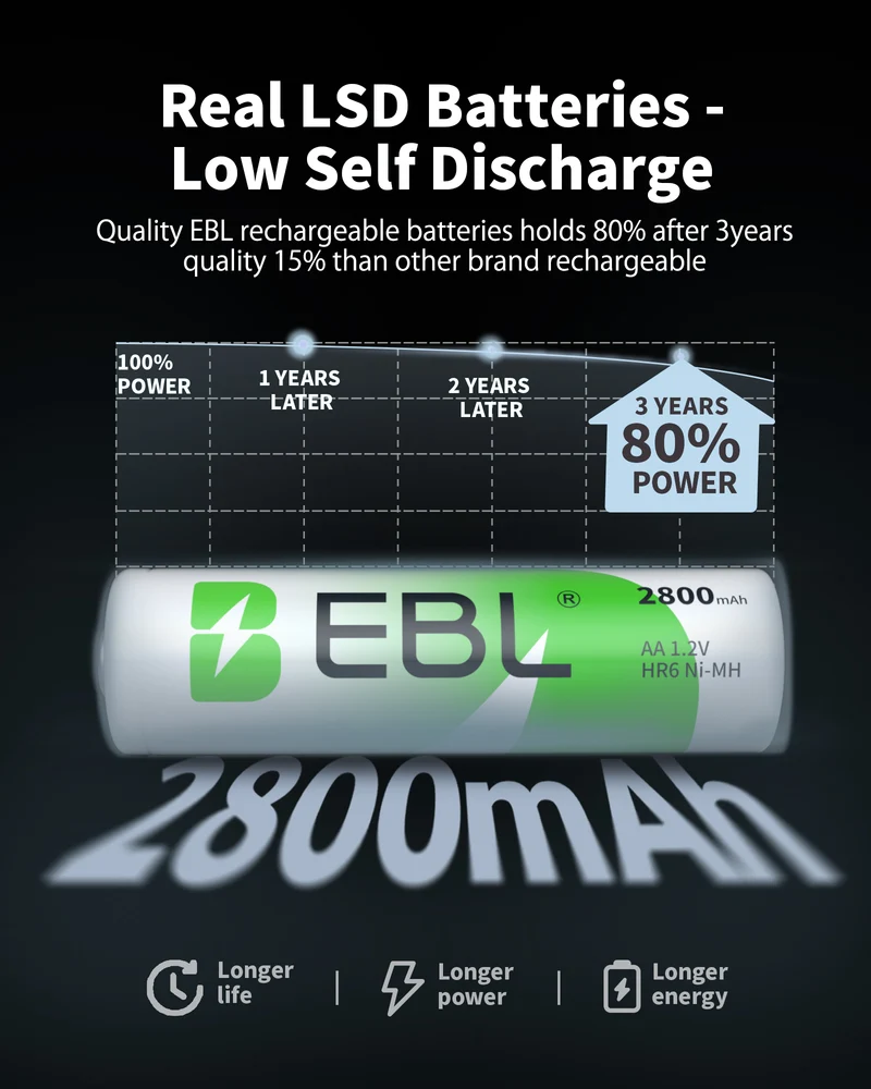 EBL Universal Smart Battery Charger Kit with AA AAA and 9V Rechargeable Batteries (4 AA, 4 AAA and 2 9V) for Camera Flashlight Remote Control Xbox Controller Toys and Household Devices