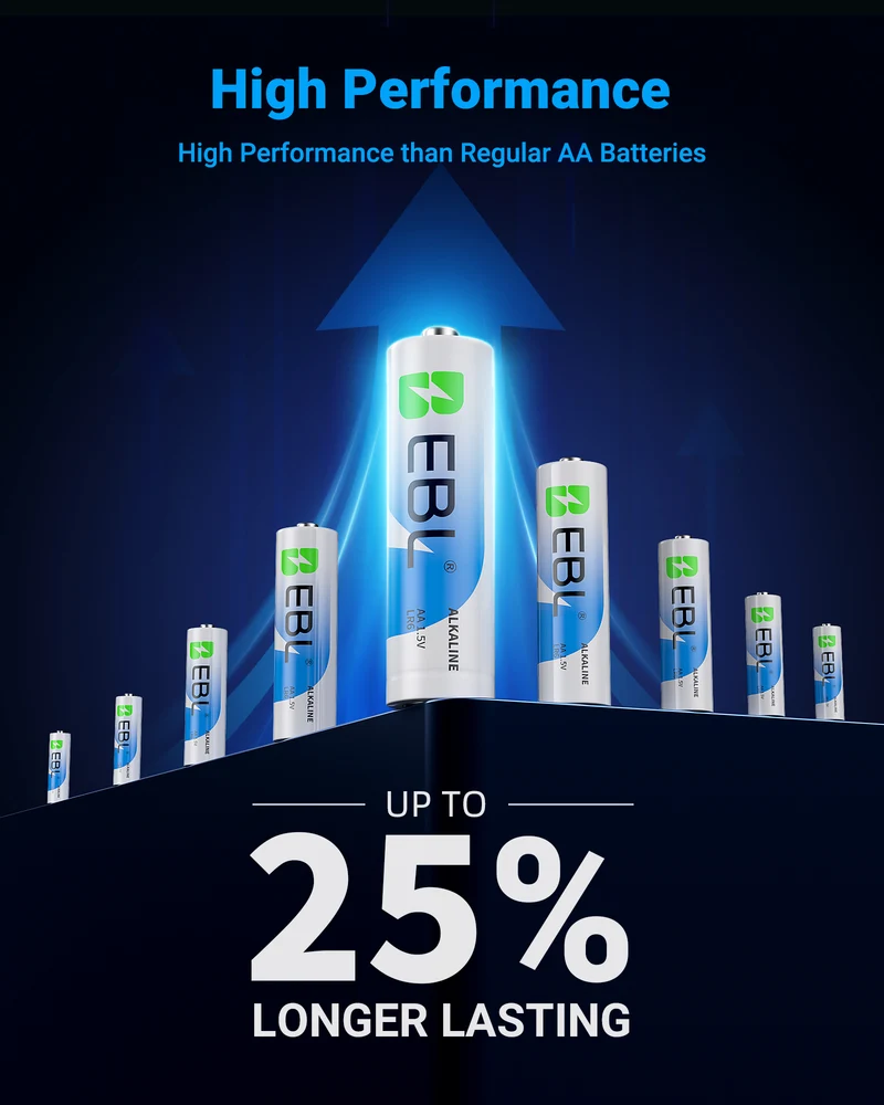EBL AA Batteries 20 Pack 1.5V Alkaline Double A Batteries