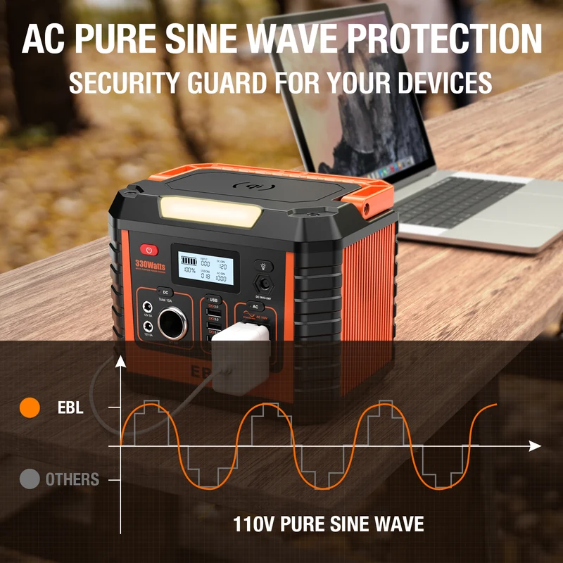 EBL Portable Power Station 300W, 230.88Wh Lithium-Ion Battery Generator with 60W USB-C PD, 110V AC Outlet for Camping, Van Life, Road Trips, RV & Emergency Backup