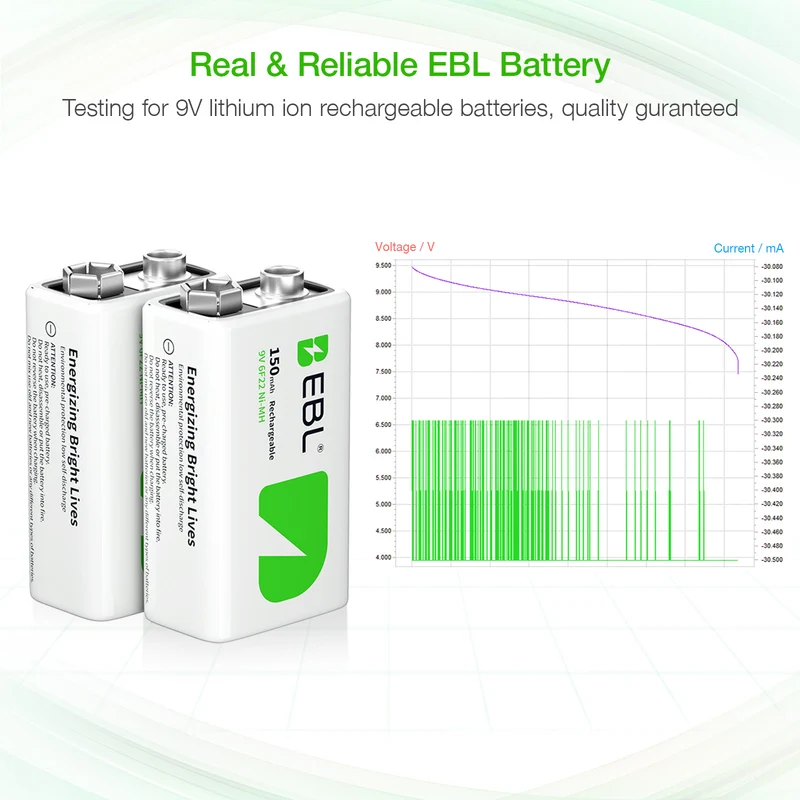 EBL 9V Rechargeable Ni-MH Battery 150mAh