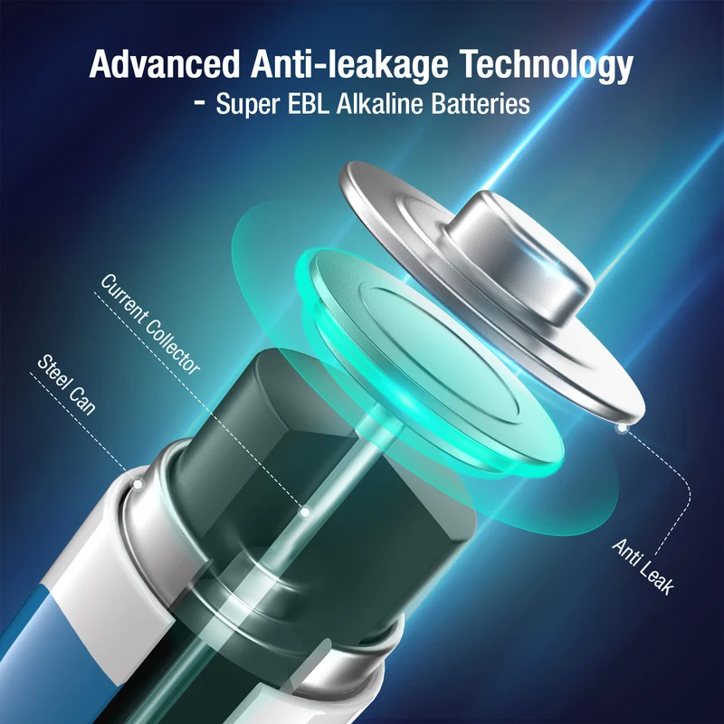 EBL AA Alkaline Batteries, 1.5V Non-Rechargeable Double A Batteries