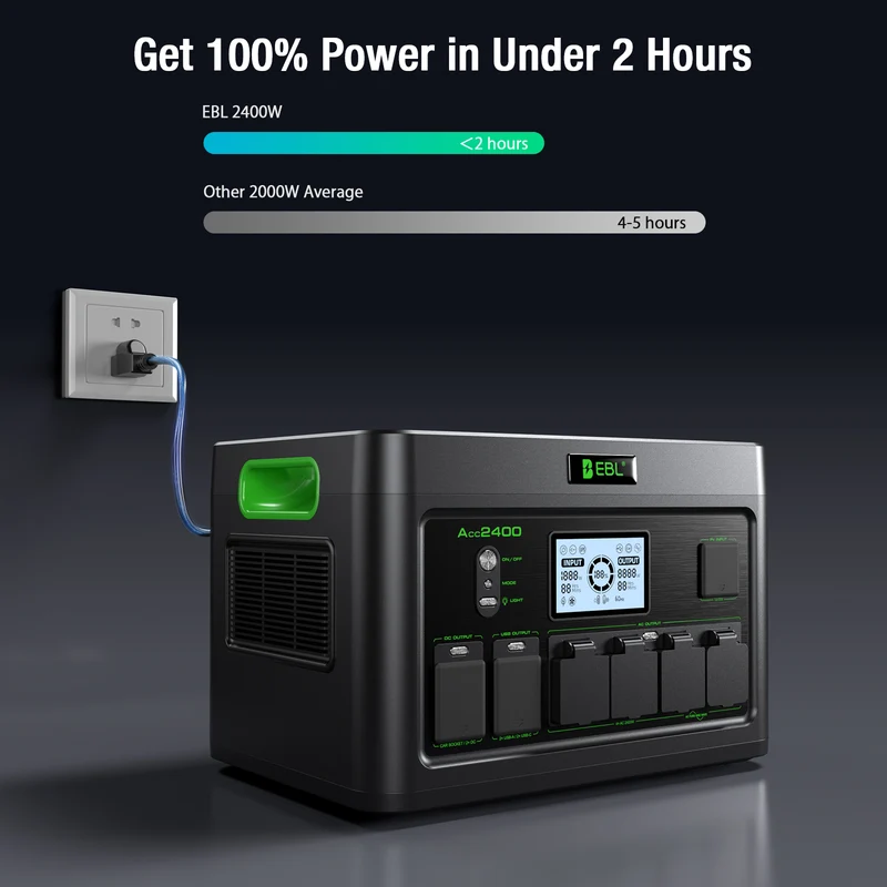 EBL 2400W Portable Power Station, High-Capacity Solar Generator & Battery Backup for Home Emergency, Camping, RV, Off-Grid Living and Outdoor Adventures