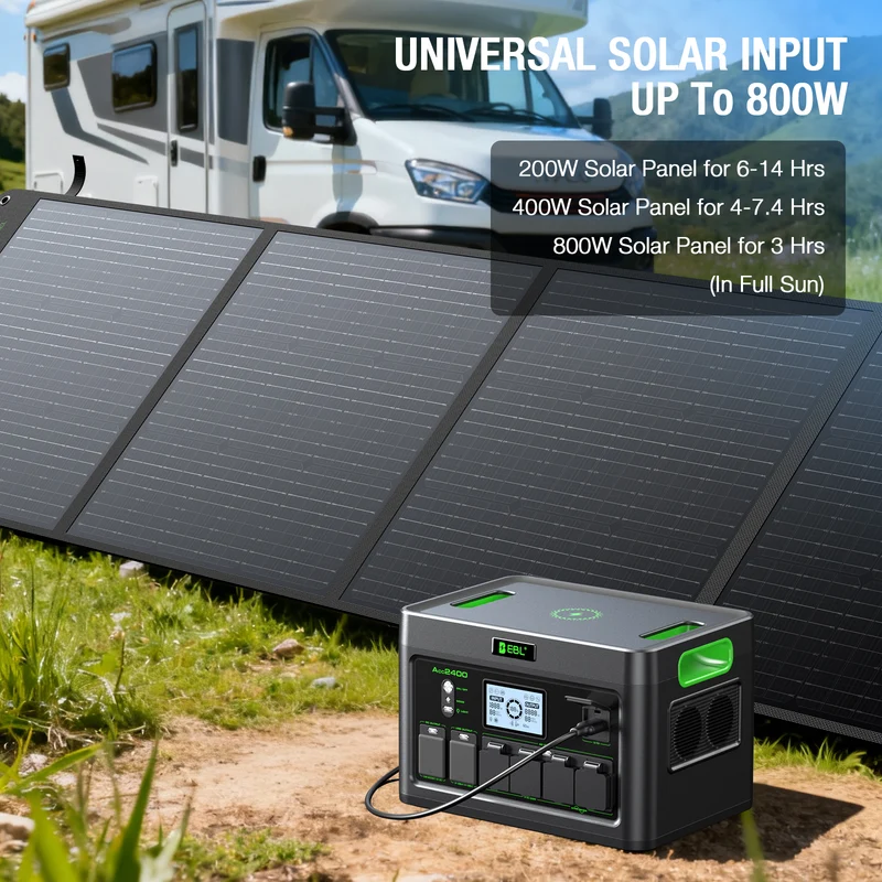 EBL 2400W Portable Power Station, High-Capacity Solar Generator & Battery Backup for Home Emergency, Camping, RV, Off-Grid Living and Outdoor Adventures