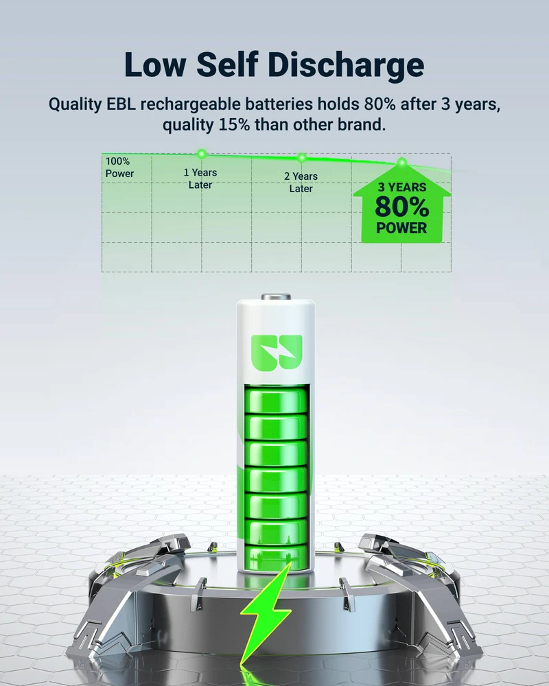 EBL Rechargeable AA AAA Batteries with 8 Bay Individual Battery Charger