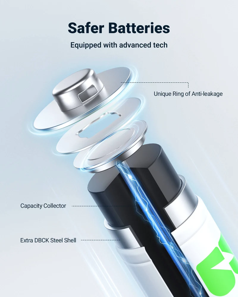 EBL Rechargeable AA AAA Batteries with 8 Bay Individual Battery Charger