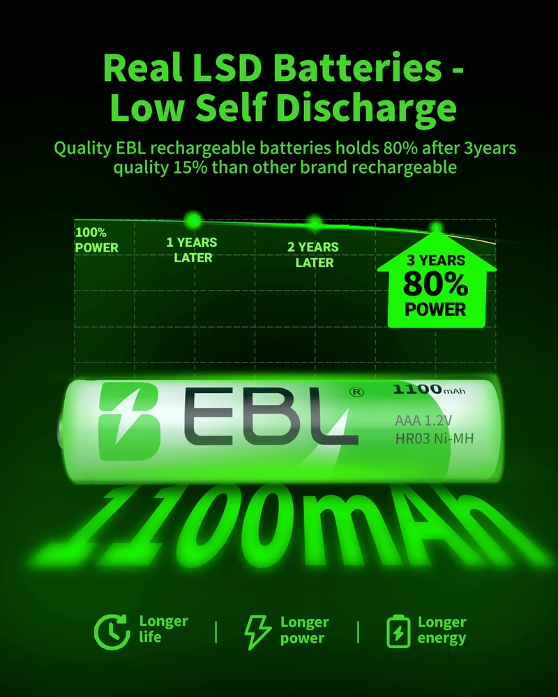 EBL Rechargeable AA AAA C D 9V Rechargeable Batteries Combo