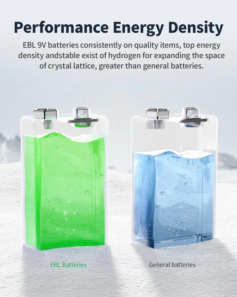 EBL 9V Li-ion Rechargeable Batteries with Smart Battery Charger, 9V Battery and Charger Set for Smoke Alarms, Wireless Microphones, Multimeters, Toys & More