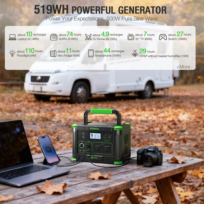 EBL 500W Portable Power Station with 200W Solar Panel, 519Wh Solar Generator, Pure Sine Wave AC Outlet, Portable Battery Backup for Camping, RV, Home Emergency & Outdoor Adventures