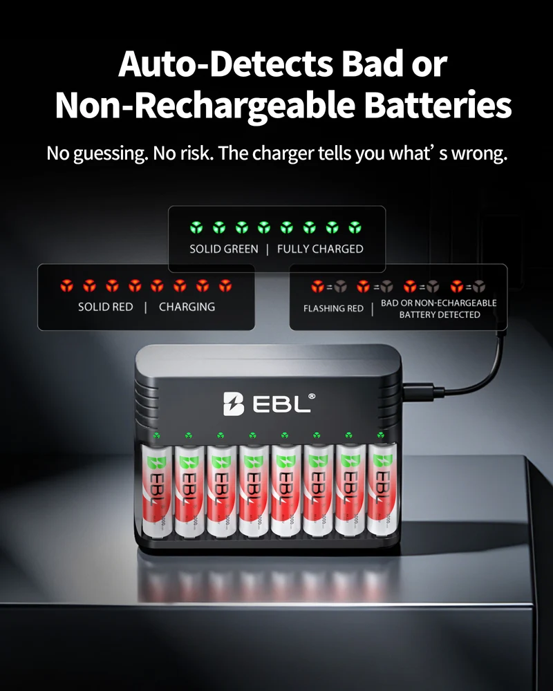 EBL 5-in-1 Smart 8 Slot Charging Bay Battery Charger for AA AAA Rechargeable Batteries, Type-C Input, Works with 1.2V Ni-MH/Ni-CD & 1.5V Lithium Rechargeable Batteries