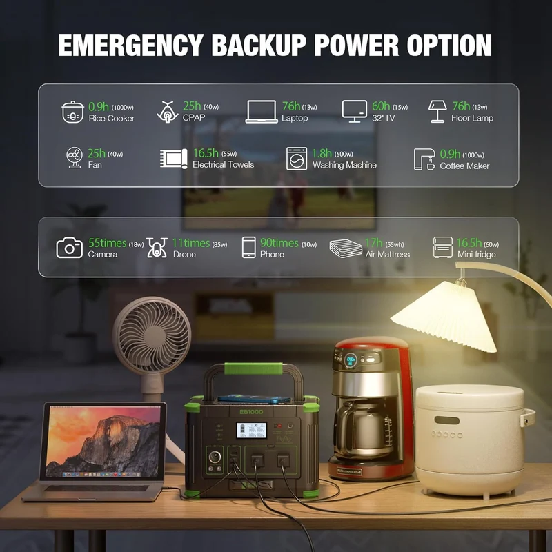 🔥 Big Sale🔥 Add to Cart Now $299.99 | EBL 1000W Portable Power Station Solar Generator, 999Wh Fast Charging Backup Battery with 10W Wireless Charging & Multiple Ports for Camping, Home Backup, RV & Off-Grid Power