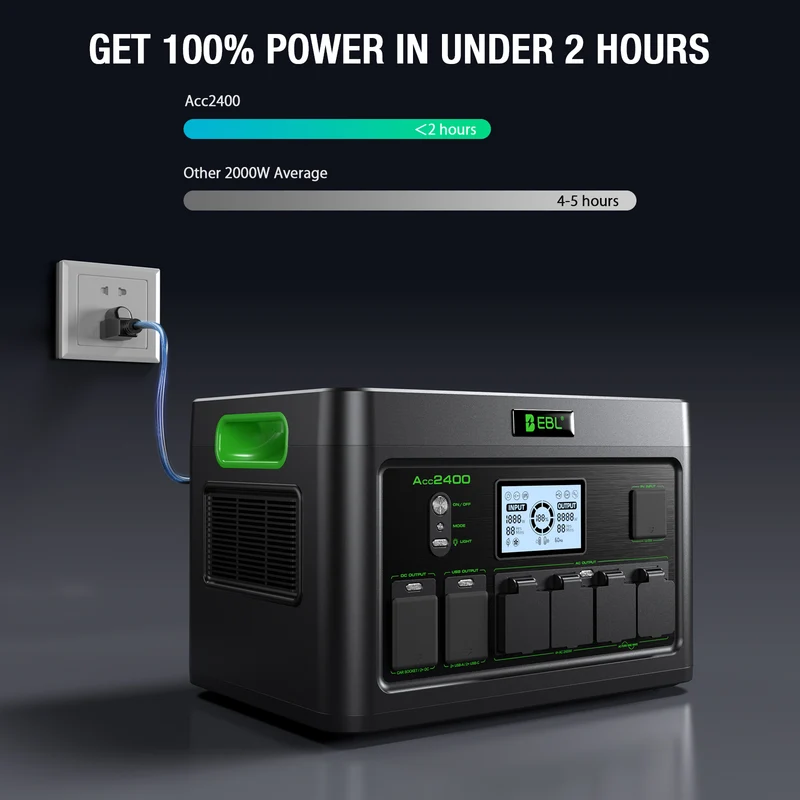 EBL 2400W Portable Power Station with 2×200W Solar Panels, Solar Generator Kit for Home Backup, RV Camping, Emergency Power, Off-Grid & Outdoor Adventures
