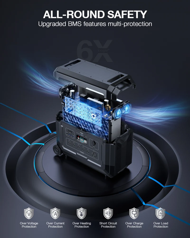 5040Wh Expansion Battery for 4000W Portable Power Station, LiFePO4 Solar Generator Battery Pack