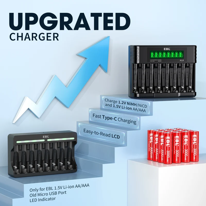 EBL 1.5V Rechargeable Lithium AA AAA Batteries with 8-Bay Charger for Toys, Remotes & Game Controllers