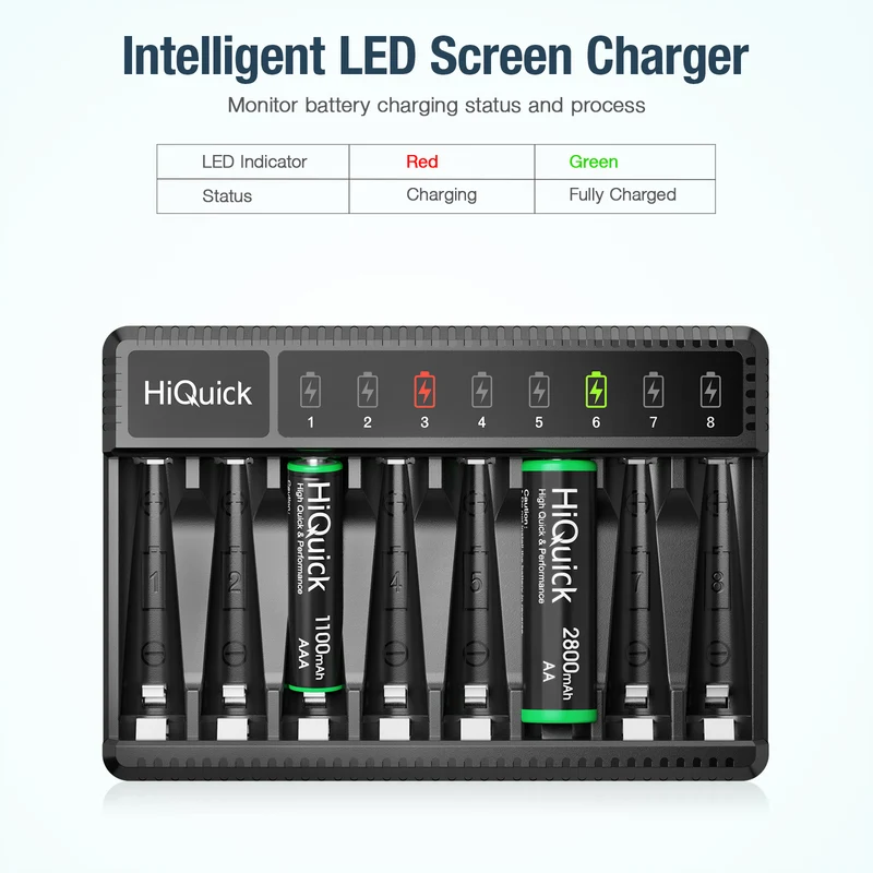 HiQuick 8 Bay Smart Battery Charger with AA & AAA Rechargeable Batteries- Fast Charging Household and 2800mAh Batteries 4 Pack 1100mAh