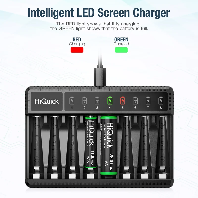 HiQuick 8 Bay Smart Battery Charger with AA & AAA Rechargeable Batteries- Fast Charging Household and 2800mAh Batteries 4 Pack 1100mAh