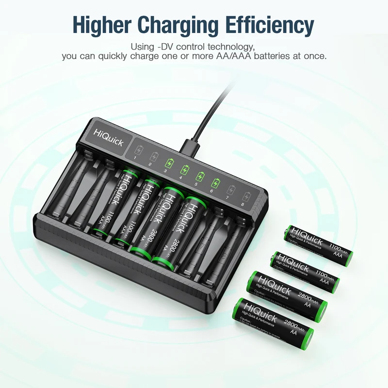 HiQuick 8 Bay Smart Battery Charger with AA & AAA Rechargeable Batteries- Fast Charging Household and 2800mAh Batteries 4 Pack 1100mAh