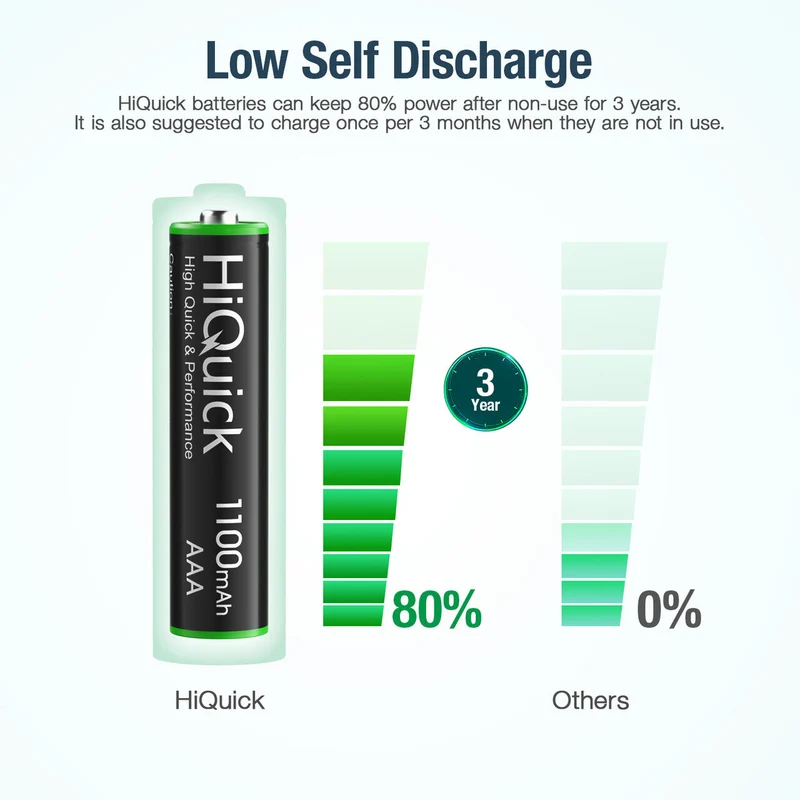 【UK】HiQuick AAA Rechargeable Batteries 1100mAh 1.2V