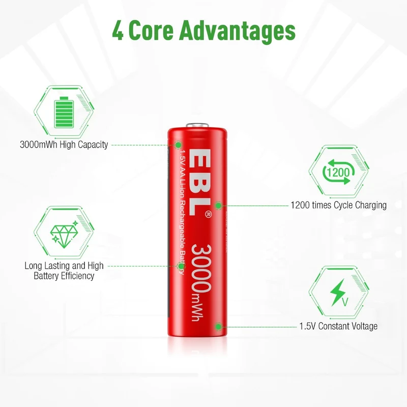 【UK】EBL Lithium Battery Charger with 1.5V AA AAA Li-ion Batteries