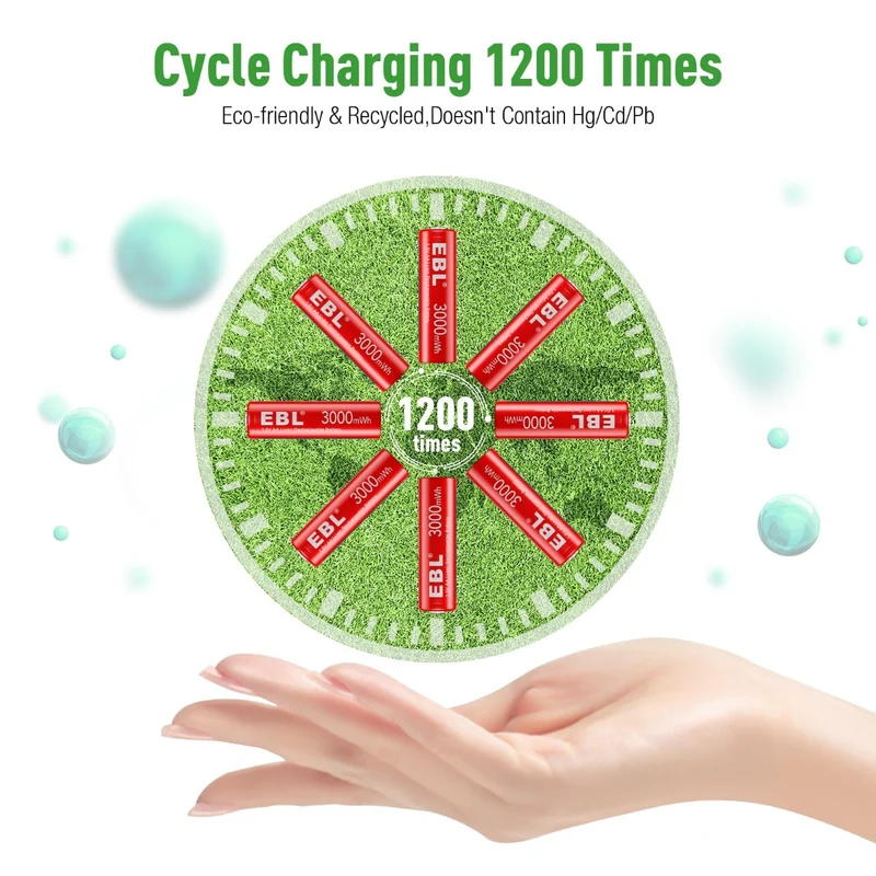 【UK】EBL Lithium Battery Charger with 1.5V AA AAA Li-ion Batteries