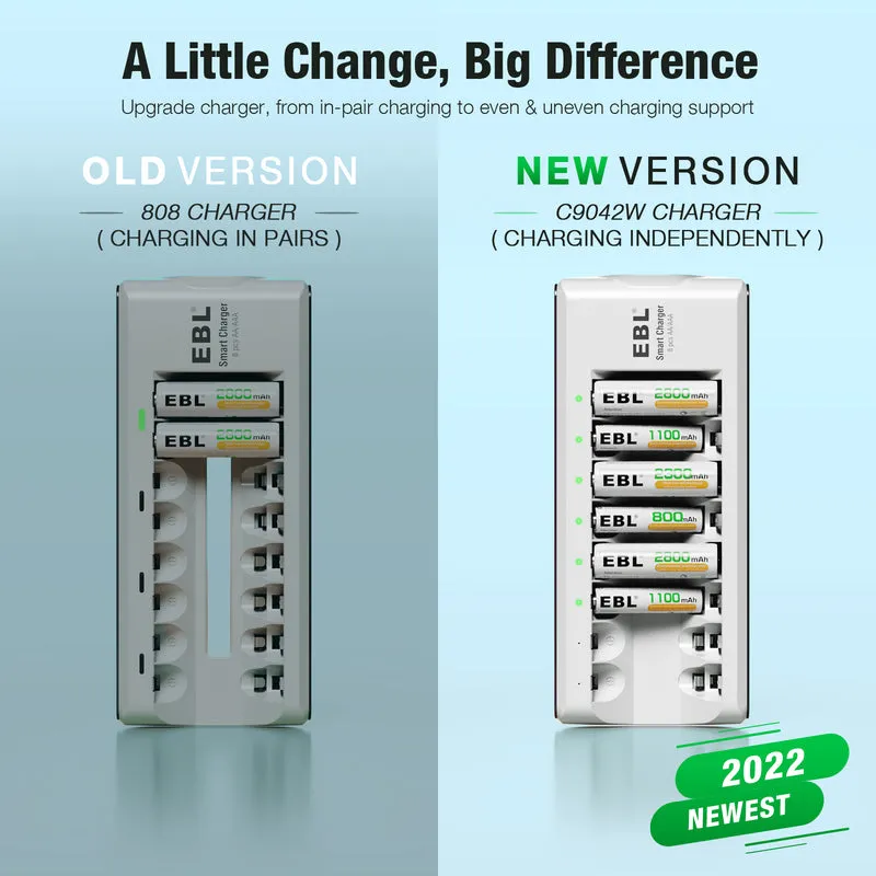 【UK】EBL AA Batteries with Upgraded 808 Individual Charger