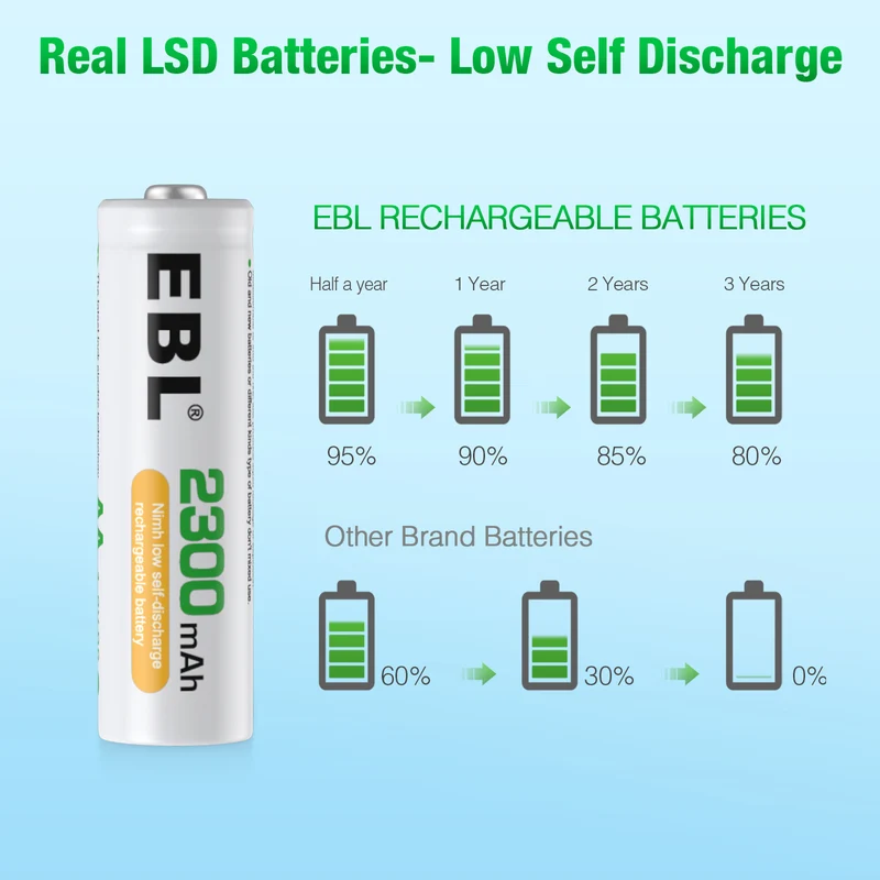 【UK】EBL AA Batteries with Upgraded 808 Individual Charger