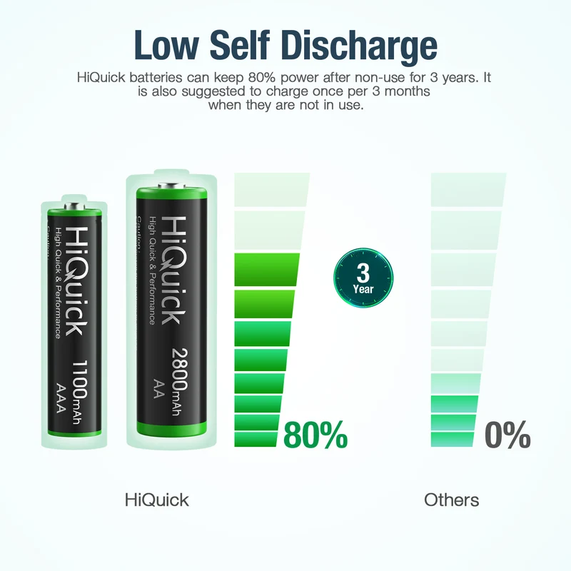 【UK】HiQuick AA AAA 1.2V Ni-Mh Rechargeable Batteries Combo