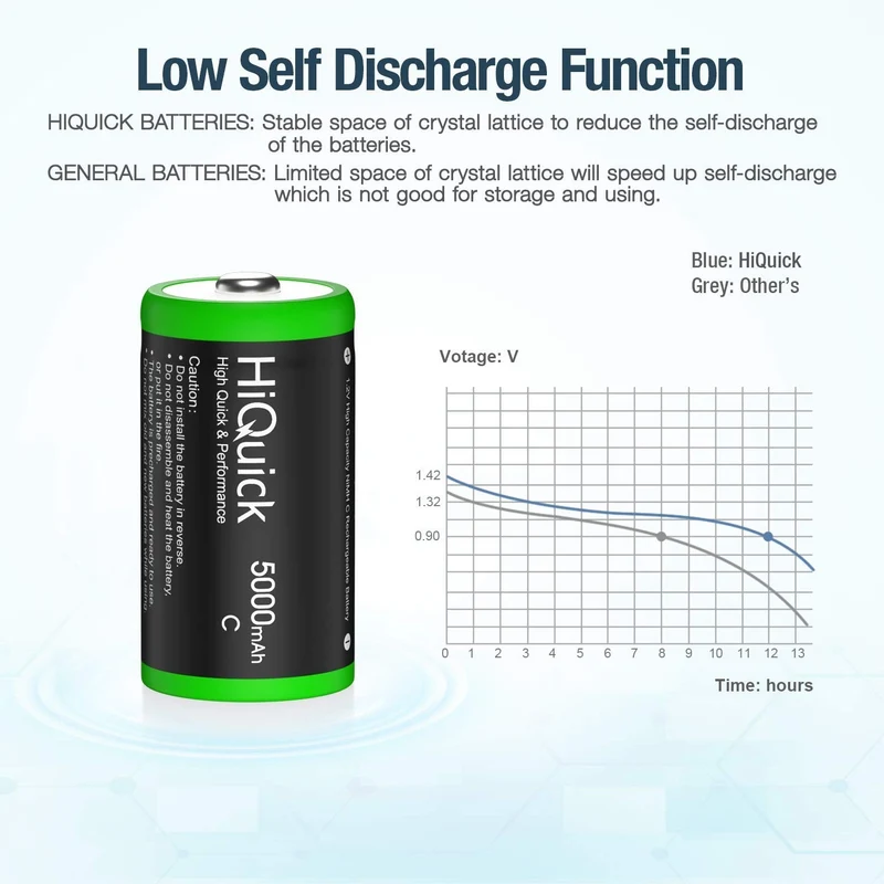 【UK】Hiquick C Ni-MH Rechargeable Battery 1.2V 5000mAh