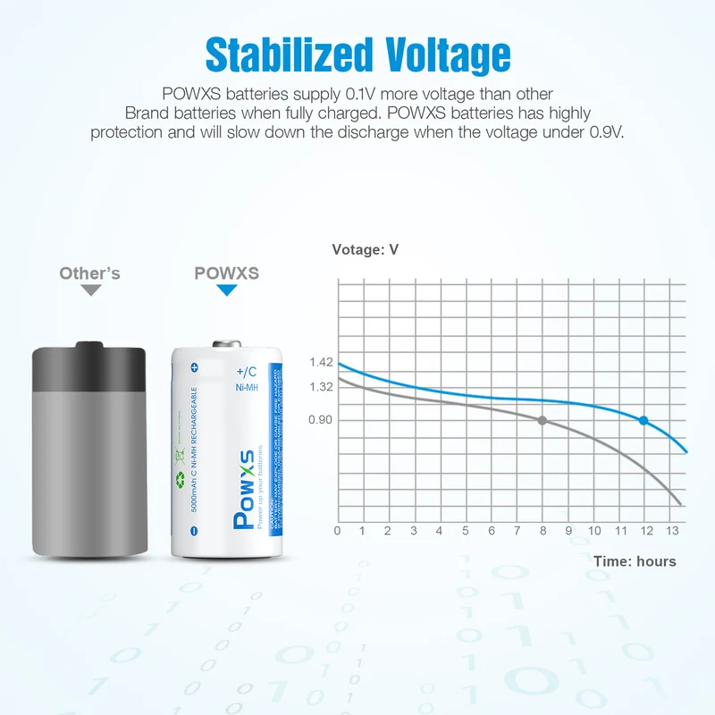 【UK】POWXS C D Size NI-MH Rechargeable Batteries