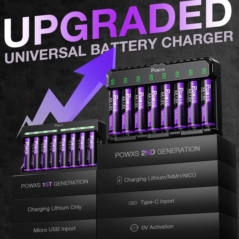 【UK】POWXS 1.5V Lithium AA Batteries with Fast Charging Charger