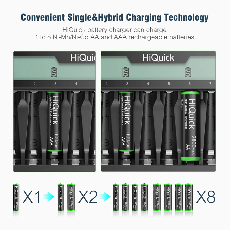 【UK】HiQuick 8 Slot Battery Charger for AA AAA Batteries