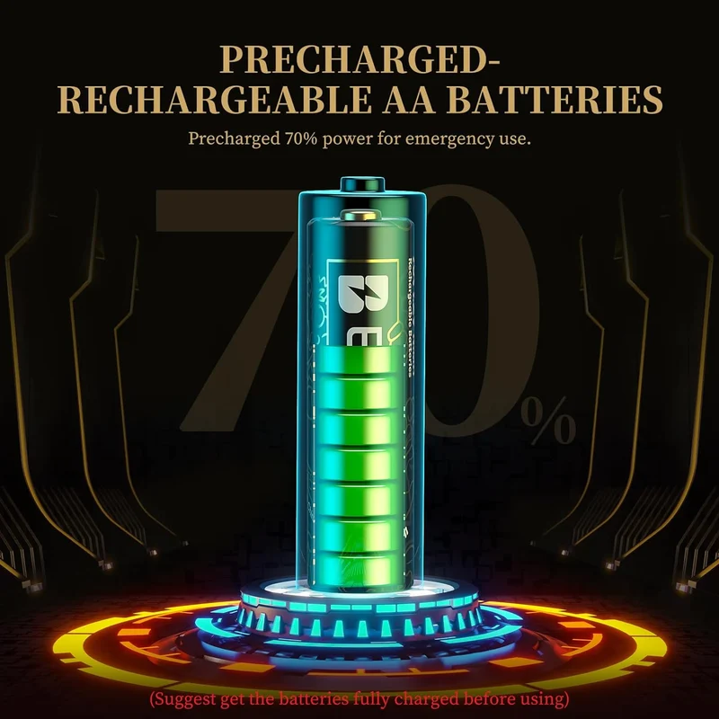 【UK】EBL Rechargeable AAA Batteries 1100mAh (New Year-Dragon Series)