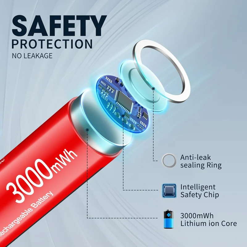 EBL 1.5V Rechargeable Lithium AA AAA Batteries with Charger for Cameras, Toys, Remotes & Smart Home Devices
