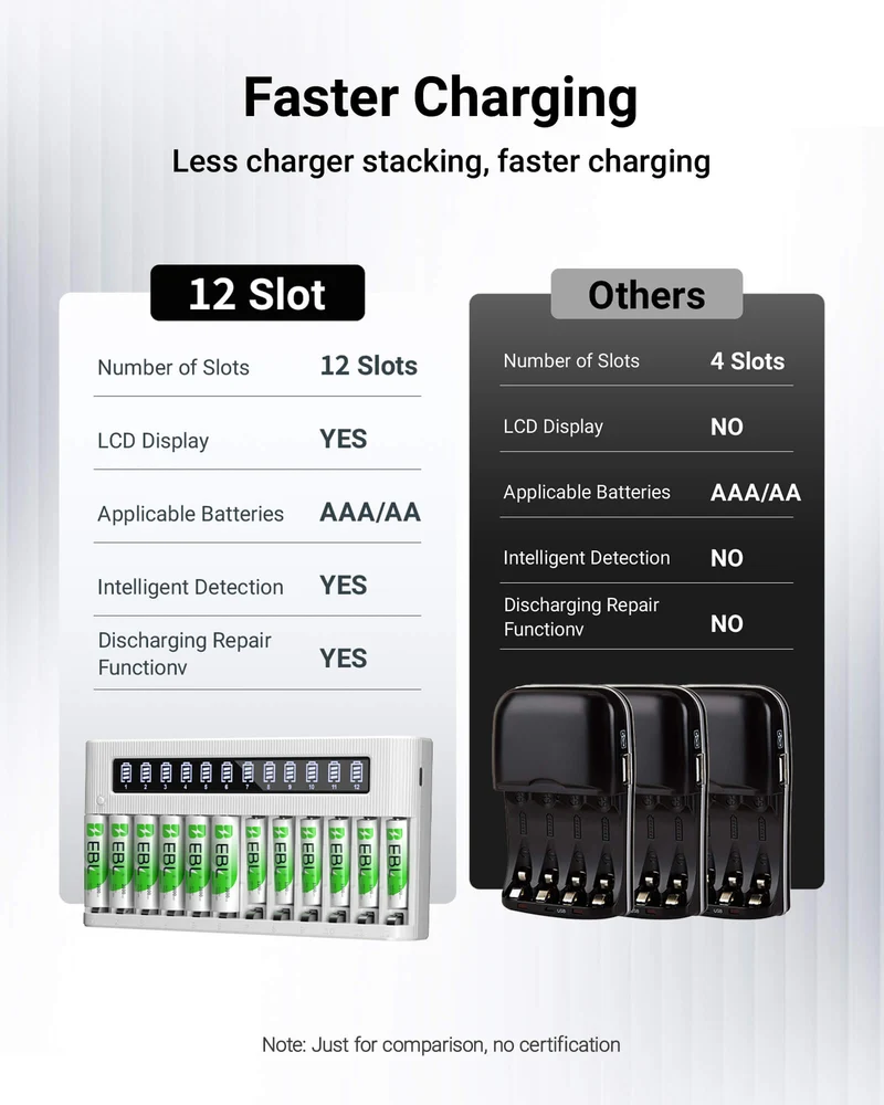 EBL 12-Bay Independent LCD AA AAA Battery Charger