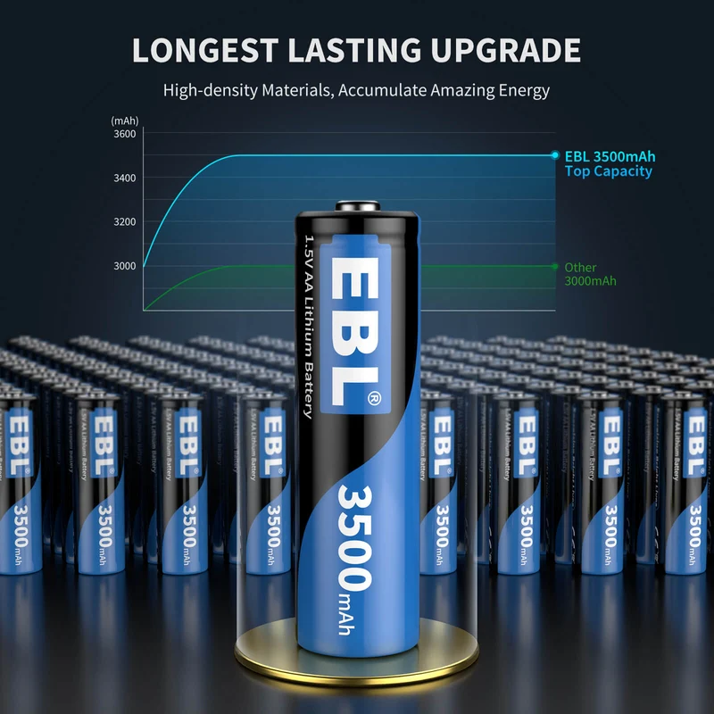 EBL 4 Pack 1.5V AA Lithium Batteries 3500mAh (Non-Rechargeable)