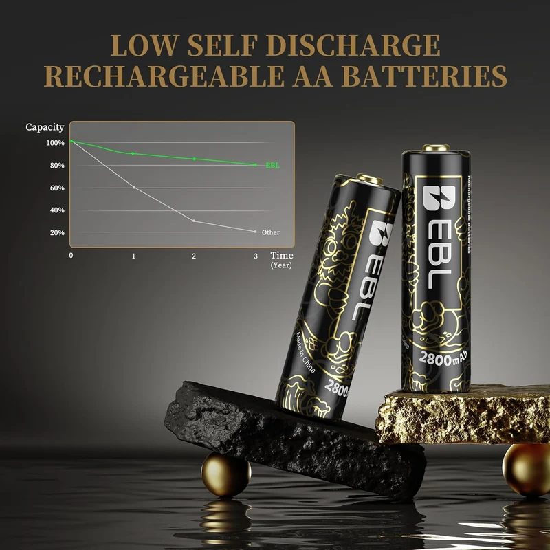 【CZ】EBL Rechargeable AA Batteries 2800mAh (New Year-Dragon Series)