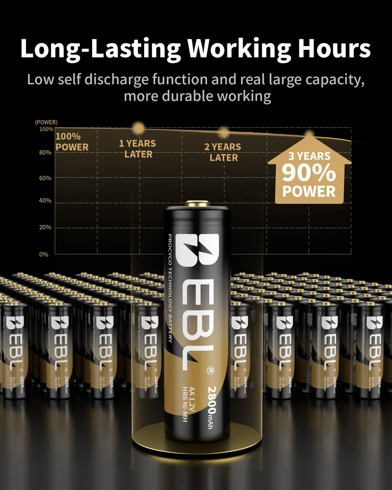 EBL Gold Pro Rechargeable AA Batteries 2800mAh