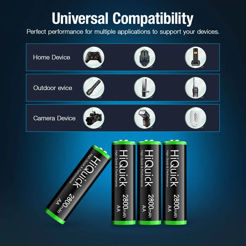 HiQuick 2800mAh Ni-MH AA Rechargeable Batteries New Retail Package