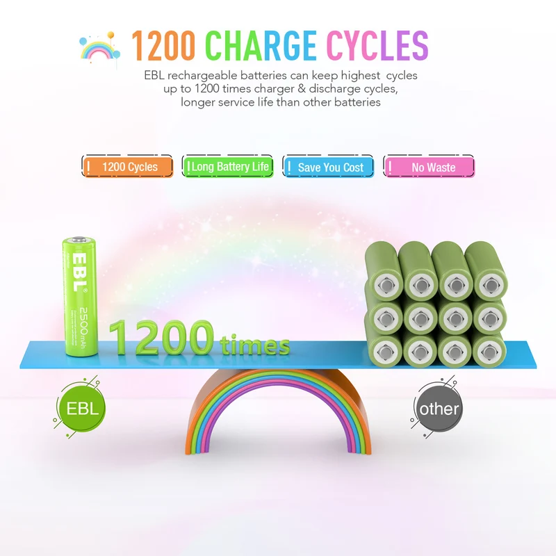 EBL Rechargeable AA NiMH Batteries 2500mAh New Package