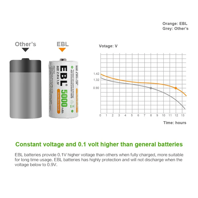 【CZ】EBL C Ni-MH Rechargeable Battery 1.2V 5000mAh