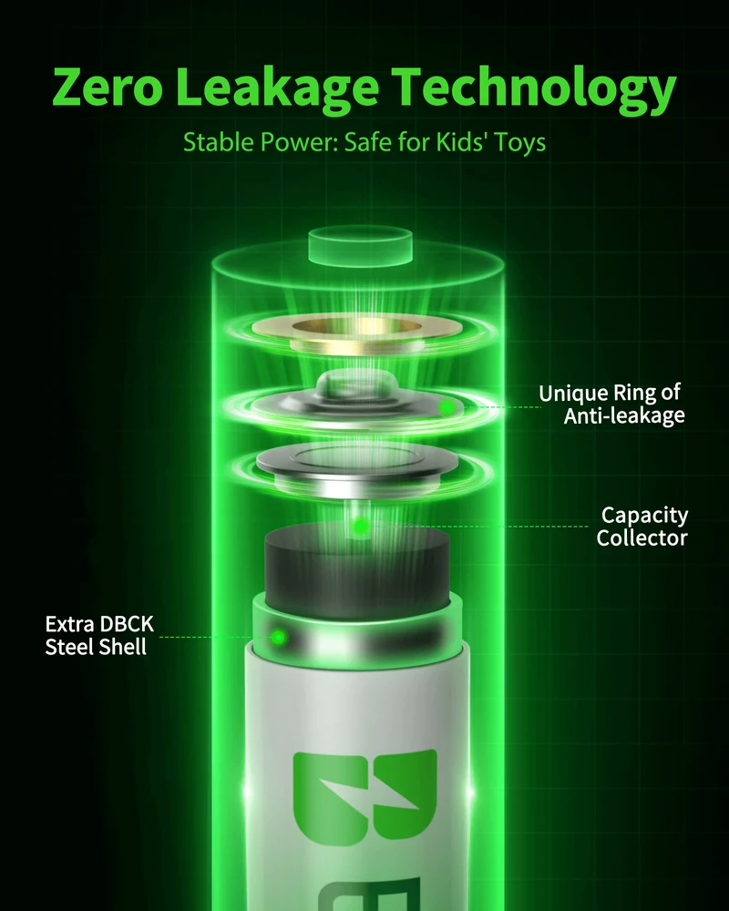 【CZ】EBL AAA Rechargeable Ni-MH Batteries 1100mAh
