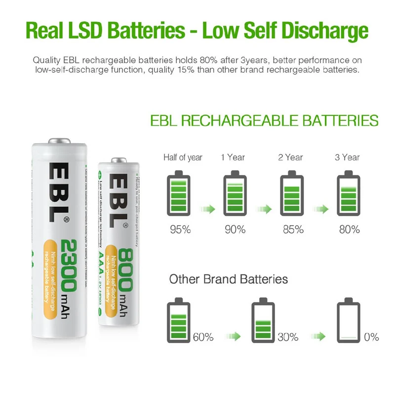 【CZ】EBL AA AAA Rechargeable Batteries Combo
