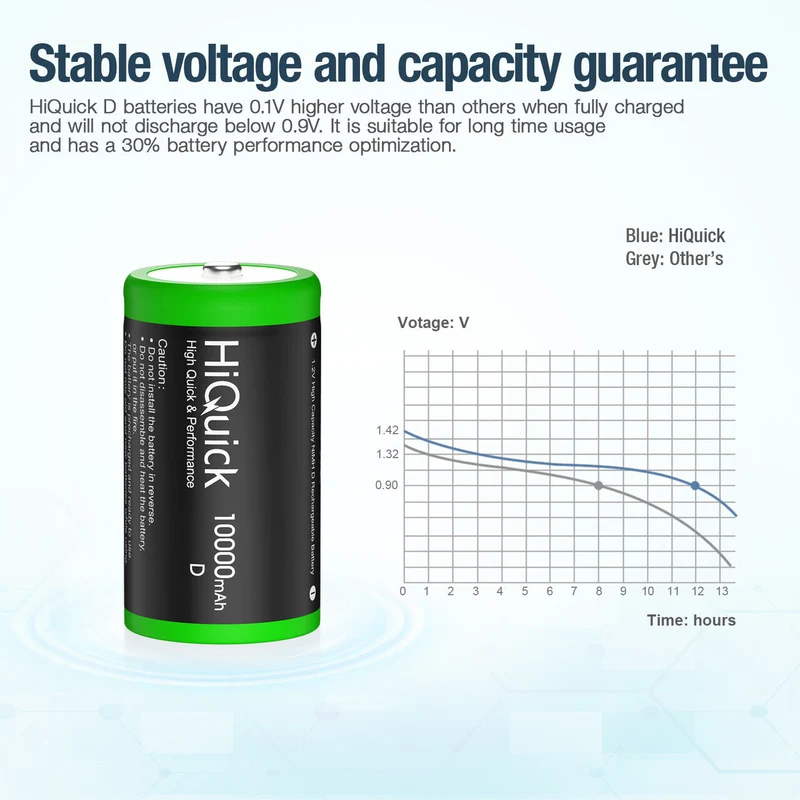 【CZ】HiQuick D Cell NI-MH Rechargeable Batteries 10000mAh 1.2V