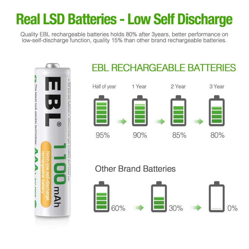 【CZ】EBL Rechargeable AAA Ni-MH Batteries 1100mAh Retail Pacakge