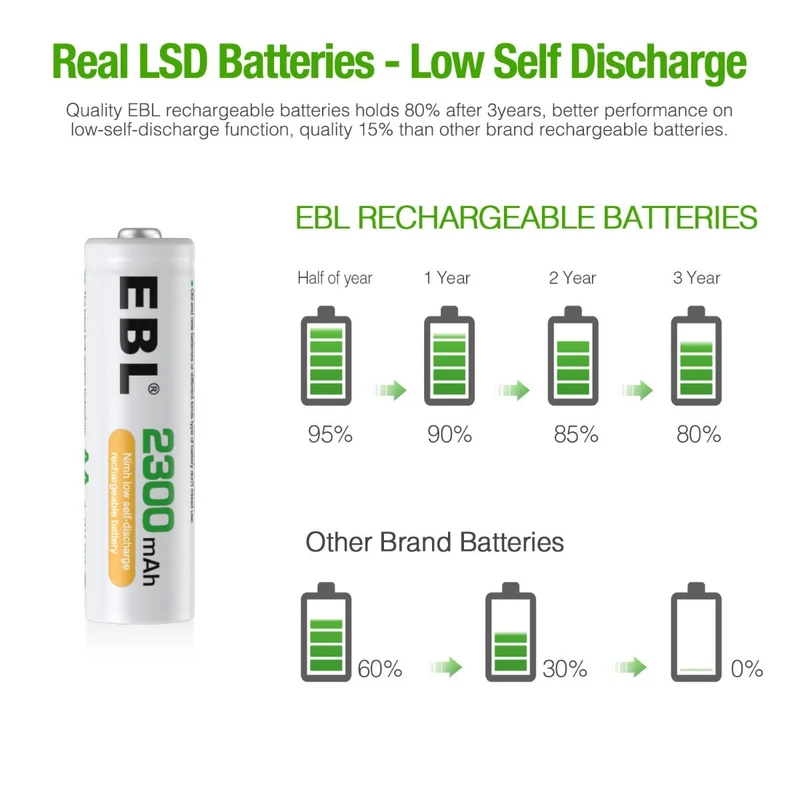 【CZ】EBL AA Ni-MH Rechargeable Batteries 2300mAh