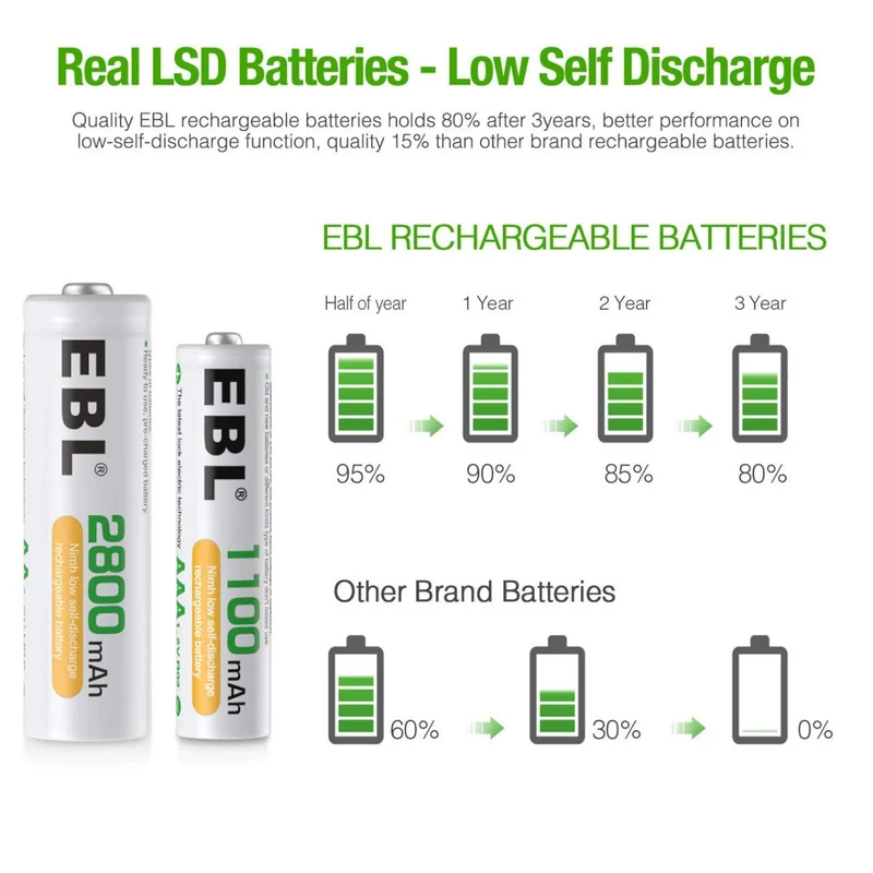 【CZ】EBL AA AAA Rechargeable Batteries with FY-409 4-Bay Individual LCD Charger