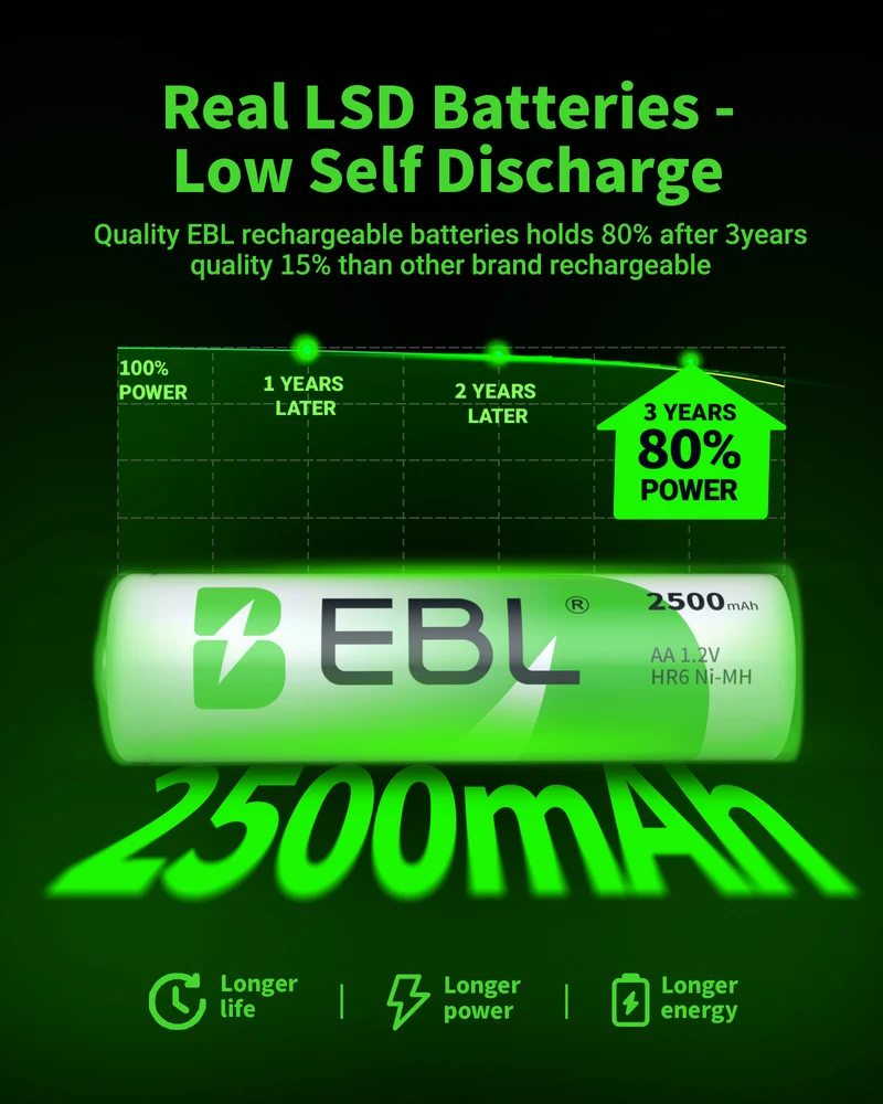 【CZ】EBL AA Rechargeable Batteries Ni-MH 1.2V 2500mAh