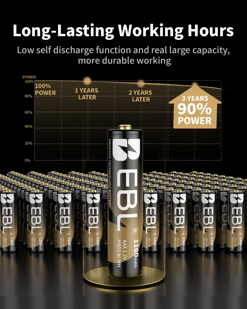 EBL Gold Pro Rechargeable AAA Batteries